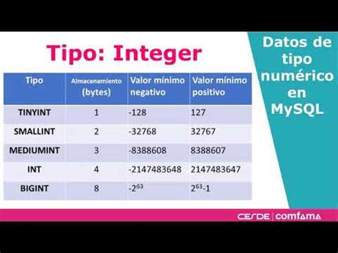 Tipos de datos en MySQL Guía completa MySQL YA