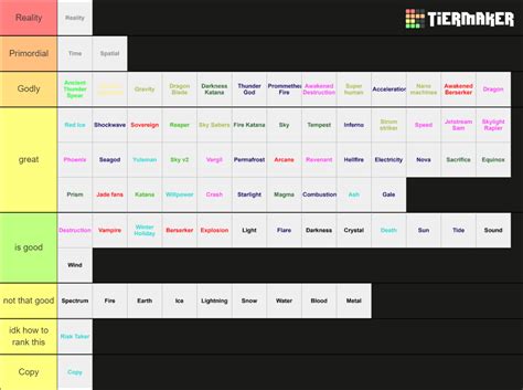 Primordial Farts Tier List Community Rankings Tiermaker