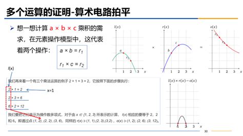 杨明教授深度解析零知识证明ZK SNARK协议的前沿应用与潜力 2024年春季学期信息与智能工程学院科研讲座系列活动报道