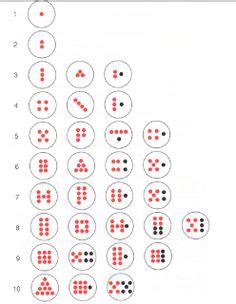 45 Subitizing ideas | subitizing, kindergarten math, math numbers