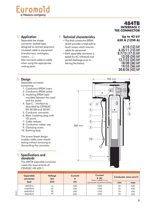 Series Interface C Compact Nexans Euromold Cable Connectors Hv Pdf