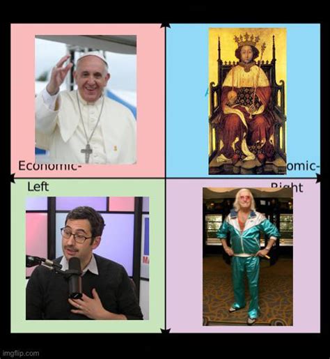 Least Favorite Person From Each Quadrant R Politicalcompassmemes