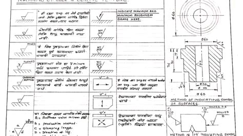 Surface Roughness Symbols And Meanings