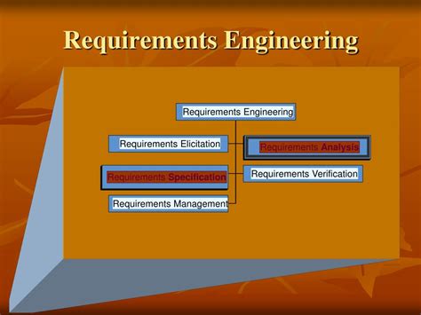 Ppt Software Requirements Analysis And Specification Powerpoint