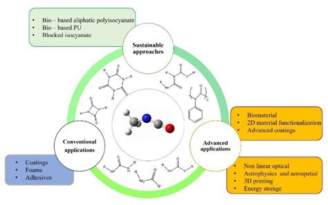 Polymers Free Full Text Current State And Perspectives Of Simulation And Modeling Of