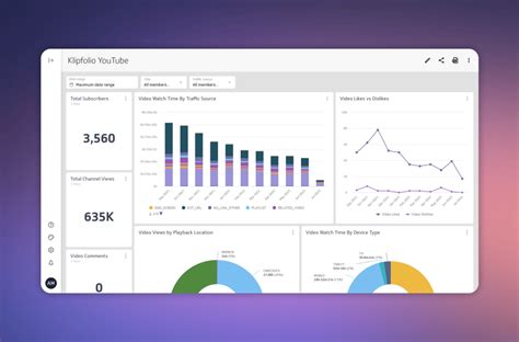 KPI Examples: 100+ Examples & Templates of Key Performance Indicator ...