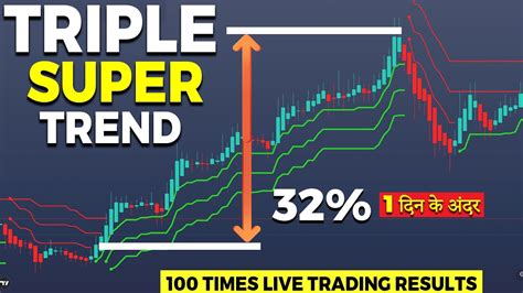 No Loss Trading Strategy Triple Supertrend Indicators Strategy Youtube