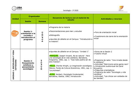 Organizador Sociolog A Sociolog A Unidad Organizador