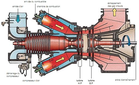 Turbine Gaz M Dia Larousse