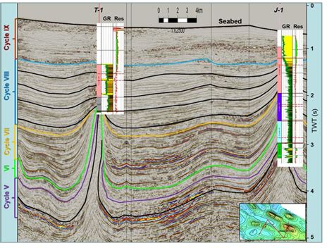 Seismic Well Correlation Between T 1 And J 1 Wells Download