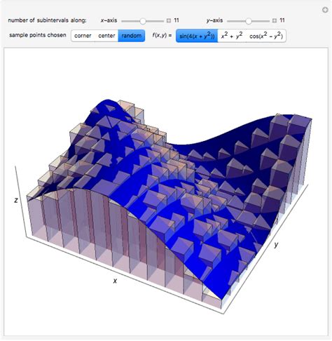 Interpreting Double Integral As A Volume Wolfram Demonstrations Project