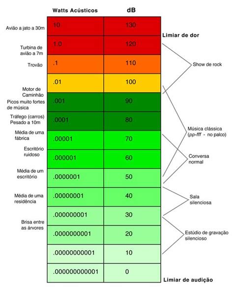 Decibel