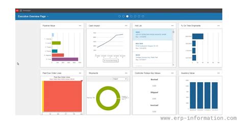 What Is Infor Erp Modules M3 Cloud Erp Review And M3 Modules