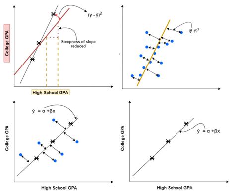 Ridge And Lasso Regression Ai Ml Analytics