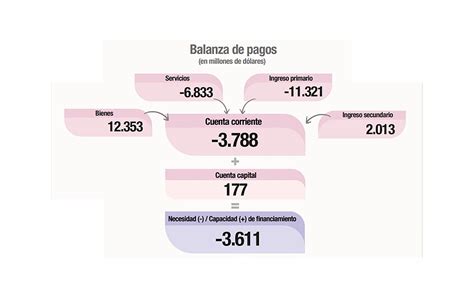 Mapa Mental De La Balanza De Pagos Porn Sex Picture Porn Sex Picture