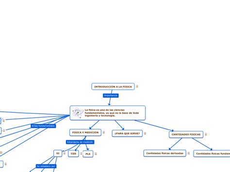 IntroducciÓn A La Fisica Mind Map