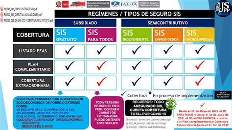 PLANES DE SEGUROS SIS PRODUCTOS SIS USPP RED DE SALUD JAUJA