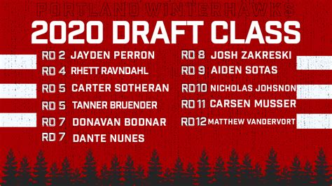 2020 WHL Bantam Draft Results - Portland Winterhawks