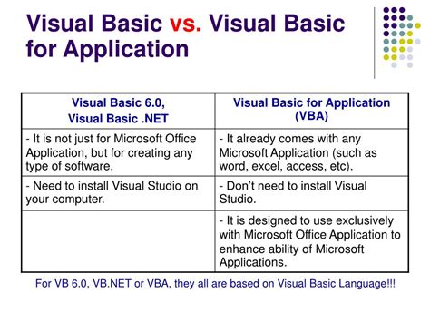 Ppt Introduction To Vba Powerpoint Presentation Free Download Id