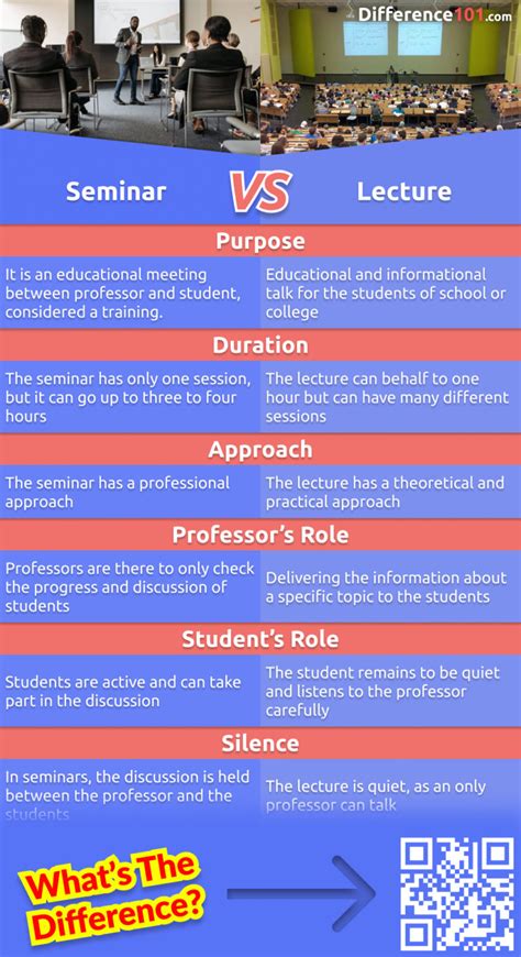 Seminar Vs Lecture Key Differences Pros Cons Similarities