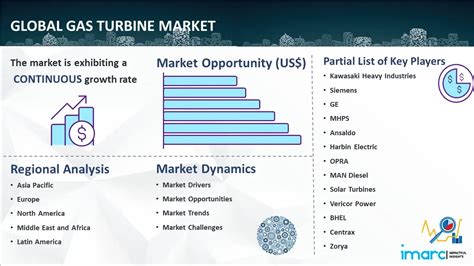 Gas Turbine Market Size And Share Statistics Outlook 2032