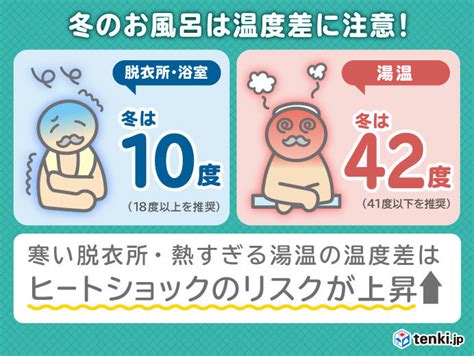 浴室の暖房、忘れていませんか？今年もヒートショック対策を季節・暮らしの話題 2019年11月26日 日本気象協会 Tenkijp