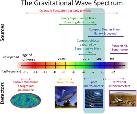 Figure From The Synergy Between Gravitational Wave And