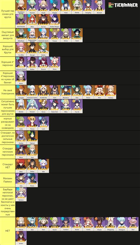 Genshin Impact 4.2 | Character Tier List (Community Rankings) - TierMaker