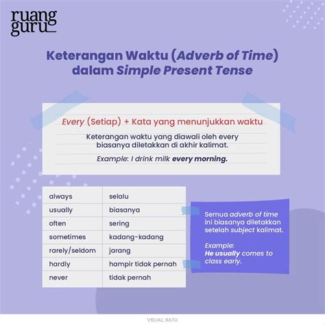 Contoh Simple Present Tense Dan Artinya Bismillahirrahmanirrahim