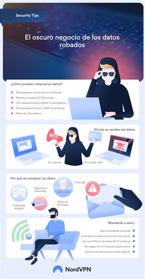 Qué es el robo de datos NordVPN