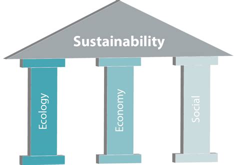 Sustainability Solutions In Material Preparation And Application Wagner