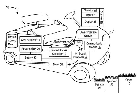 Electric Golf Cart Wiring Diagram - alternator