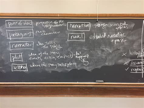 Blackboard Fiction Nonfiction Ed Mond Chang Ed Agogy