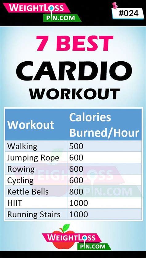 7 Best Cardio Workout To Burn More Calories Do These 20 To 30 Minute High Intensity Calorie