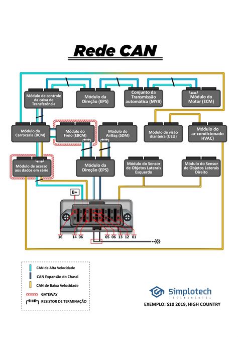 Rede CAN o que é e como funciona Blog Simplo