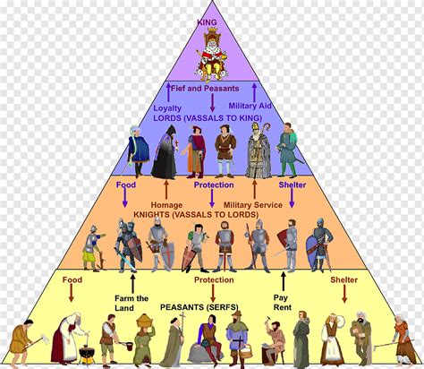 Feudalism Lords And Vassals