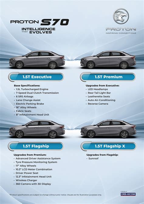 Proton S70 Official Spec Sheet Revealed 4 Variants Quartz Black