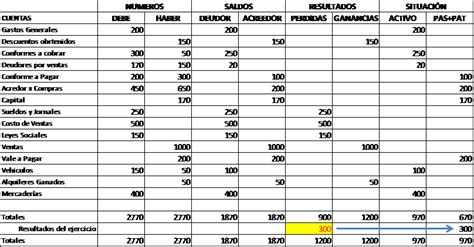 Contabilidad B Sica Pr Ctico Sobre Balancetes De Columnas