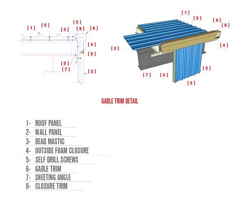 Sandwich Panels – DETAILS OF PANELS - Icon