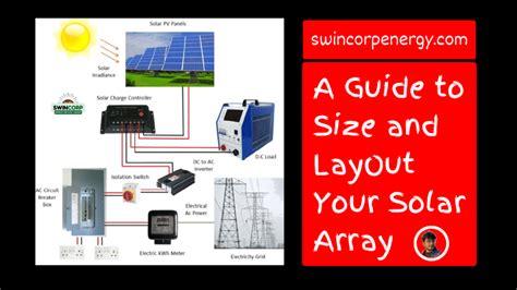 Solar Panel Manufacturing Process Production Stages Swincorp Energy