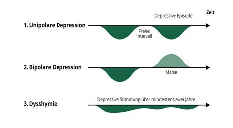 Depression Anzeichen Und Ursachen Klinik Friedenweiler