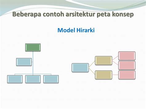 Peta Konsep Contoh Peta Minda Kosong Contoh Peta Minda Mind Mapping