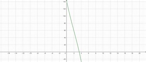 Characteristic Polynomial Calculator + Online Solver With Free Steps