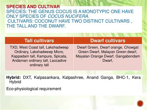 CULTIVATION PRACTICES OF COCONUT