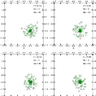 Color Online Snapshot Of Simulation For Case 1 Note Triangles And