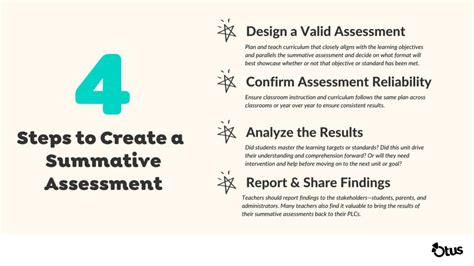 The Ultimate Guide to Summative Assessments (2024) | Otus