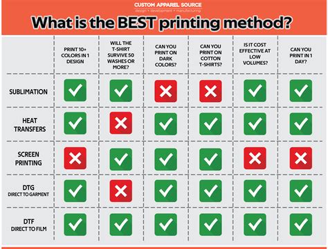 Select Best Printing Method For Your Apparel Custom Apparel Source