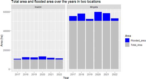 Frontiers Uncovering Spatiotemporal Pattern Of Floods With Sentinel