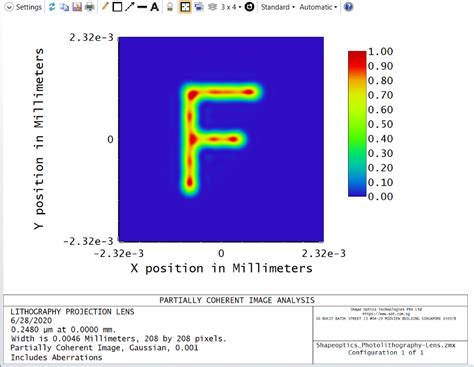 How To Analyze Partial Coherent Imaging System Shapeoptics