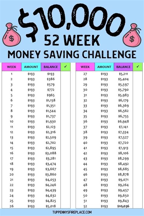 100 Days Money Saving Challenge Printable 5000 Dollar Savings